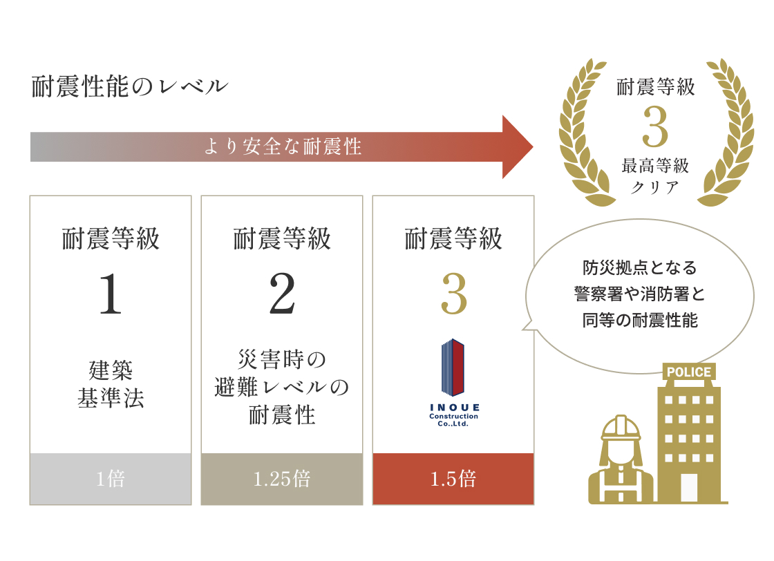 2つの計算方法の違い