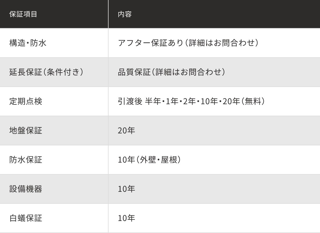 断熱性能のグレード比較