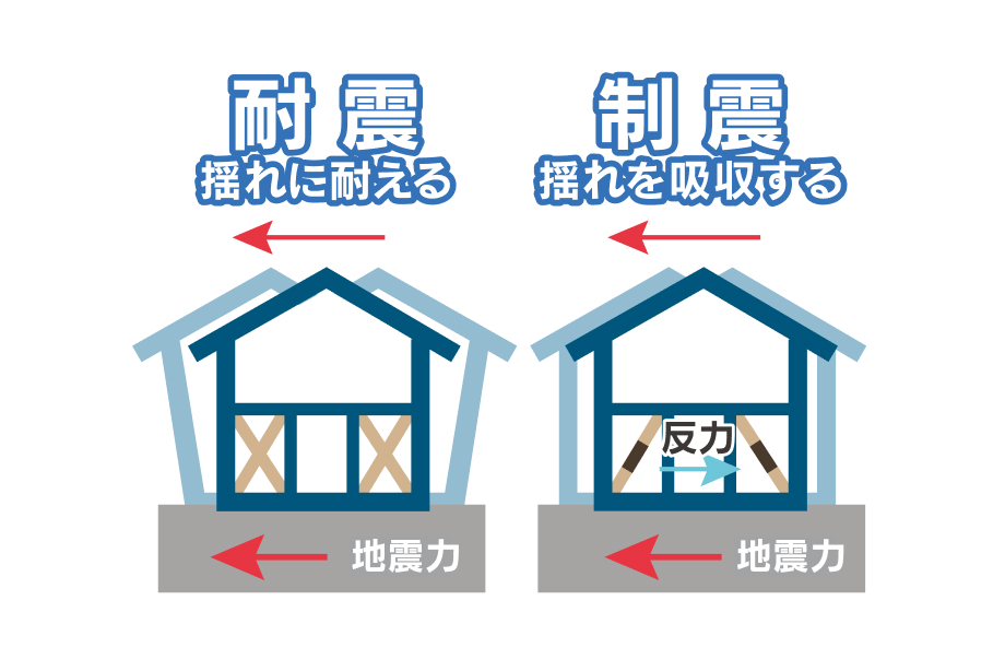 耐震性能と制震装置で万一の地震に備える「安心な家」