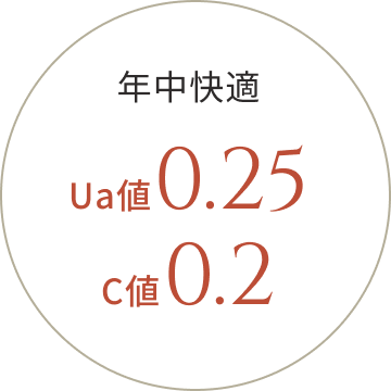 HEAT20 G3基準綾羅木モデルハウス